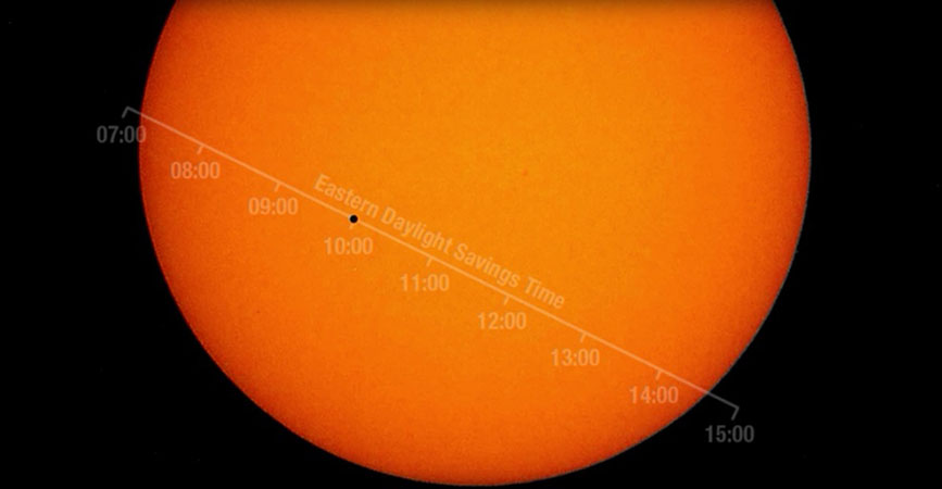 Transit of Mercury